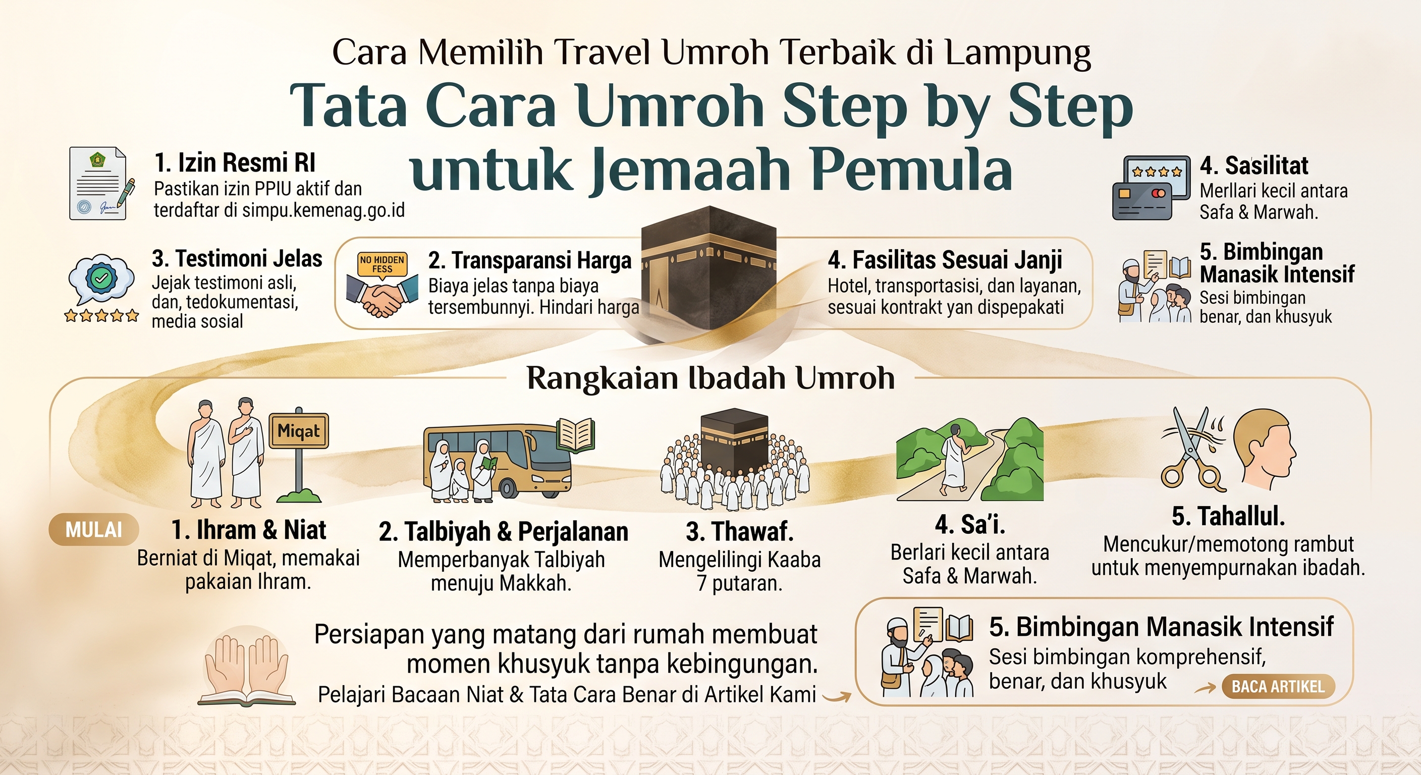 Tata Cara Umroh Step by Step untuk Jemaah Pemula